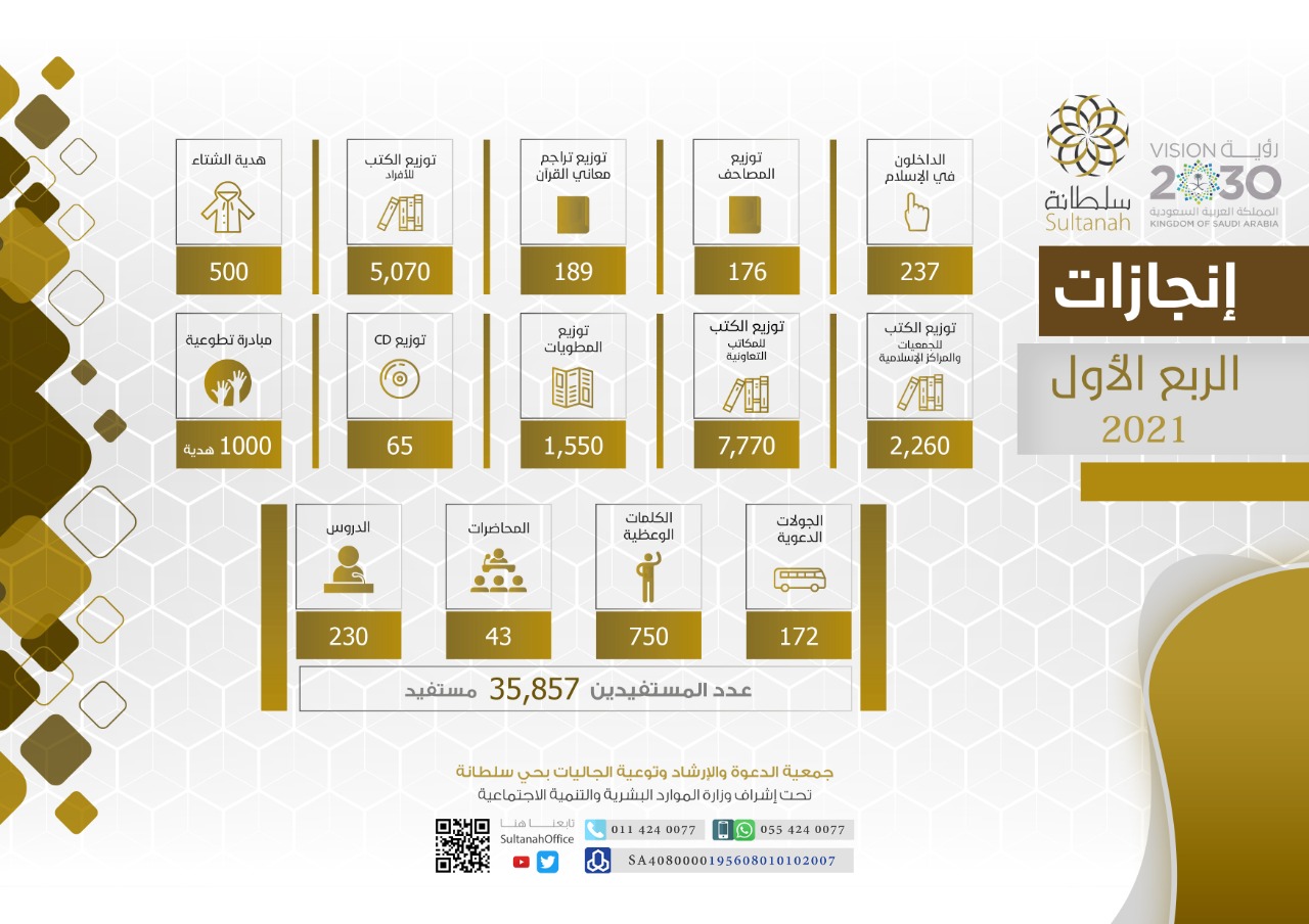 إنجازات الربع الأول لعام 2021م. 