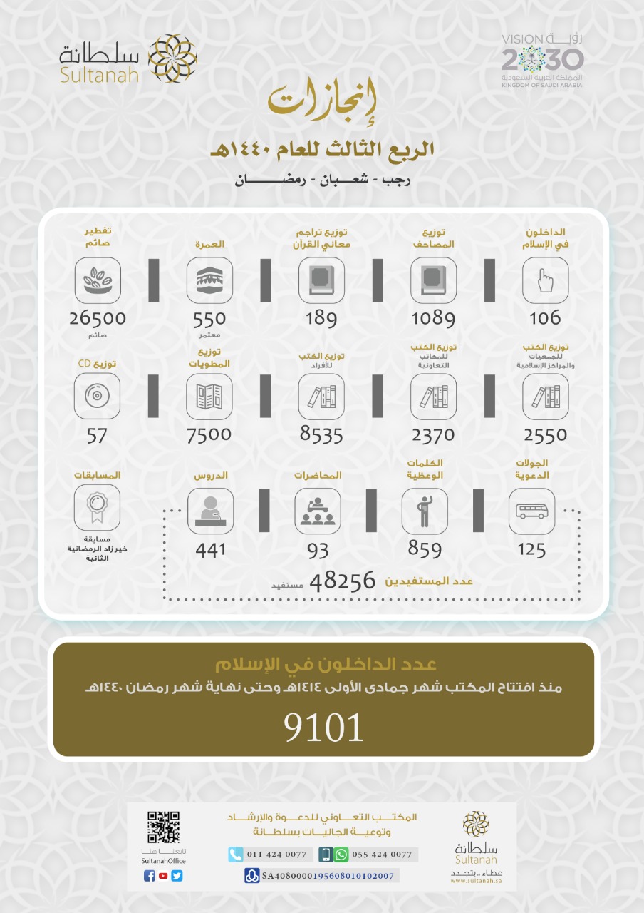 ‏إنجازات الربع الثالث للعام ١٤٤٠هـ