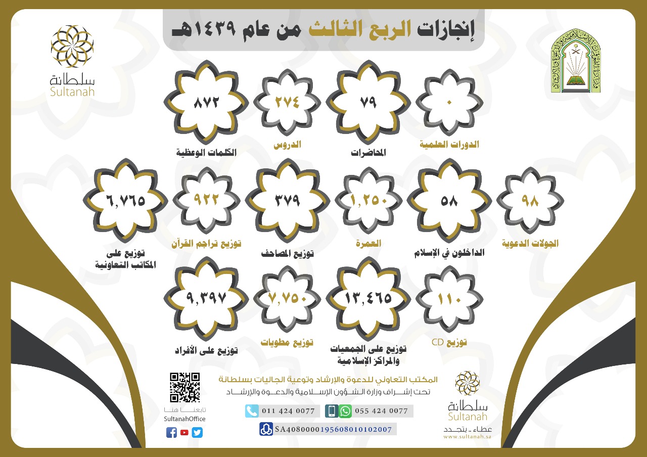 ‏إنجازات المكتب خلال الربع الثالث من عام ١٤٣٩ هـ
